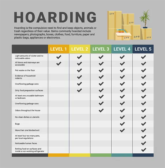 5-Levels-of-Hoarding-3-572px
